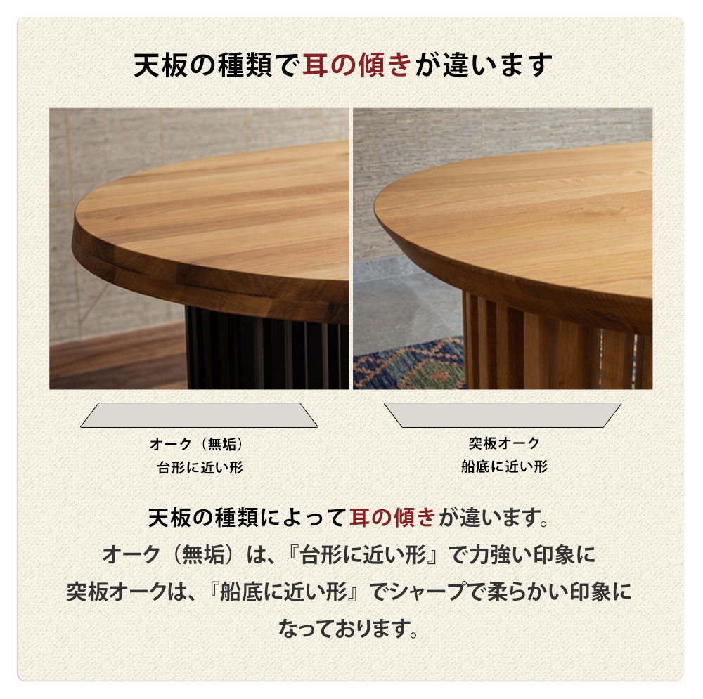 天板の種類で耳の傾きが違います。